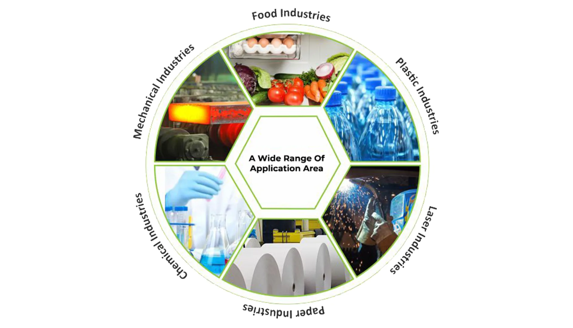 A wide range of application areas